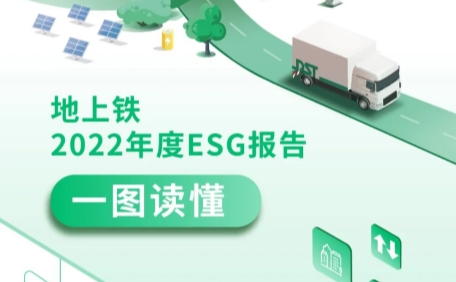 一图读懂 | 地上铁2022年度ESG报告